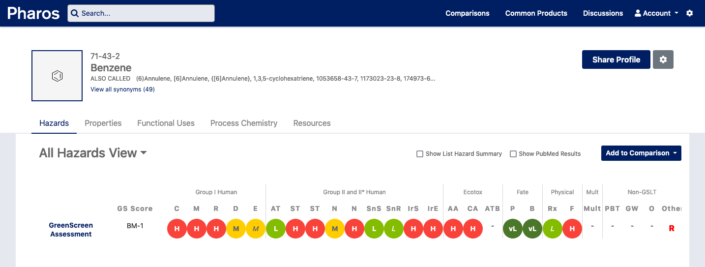 Preview screenshot of a chemical profile with a full GreenScreen assessment. This view includes a hazard summary table based on a complete toxicological assessment by a third party assessor.