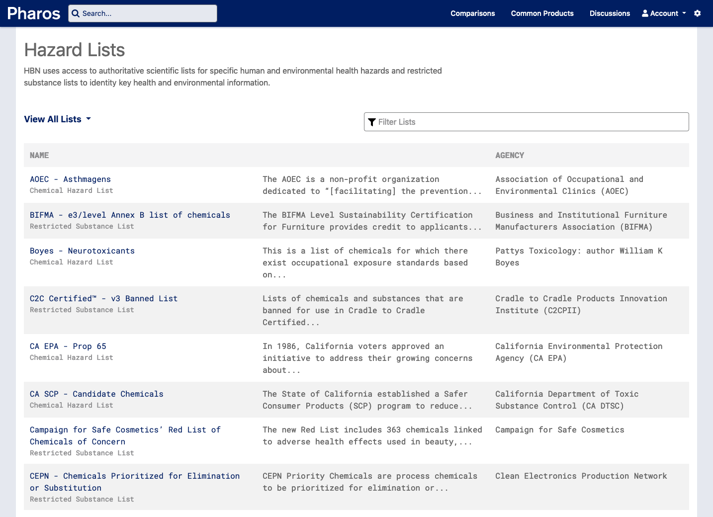 Preview screenshot of Hazard List view in Pharos. This view shows a searchable table of hazard lists, with links to view more information about each list.