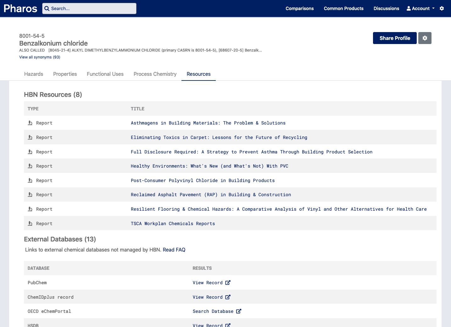 Preview screenshot of the Resources tab of a chemical profiles, showing a list of related reports developed by Healthy Building Network as well as links to external databases.
